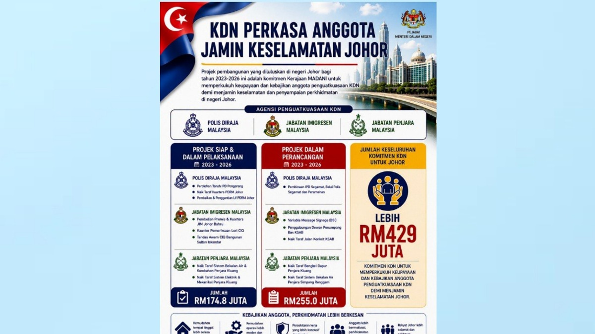 Home Ministry Commits Over RM429 Million to Boost Enforcement Personnel Welfare and Capabilities in Johor