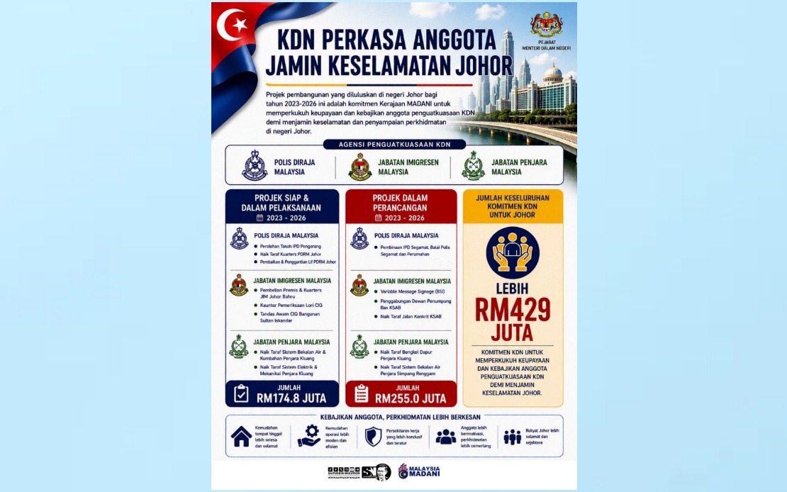Home Ministry Commits Over RM429 Million to Boost Enforcement Personnel Welfare and Capabilities in Johor