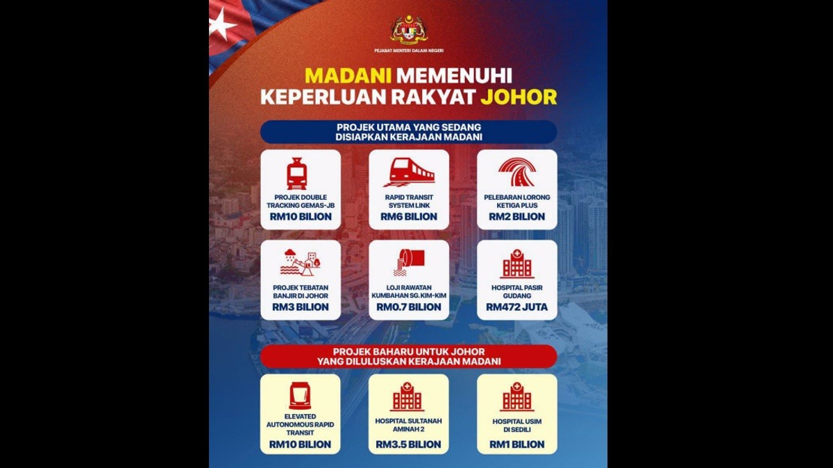 MADANI Government Doubles Down on Nationwide Development Push, Prioritizing Johor Infrastructure
