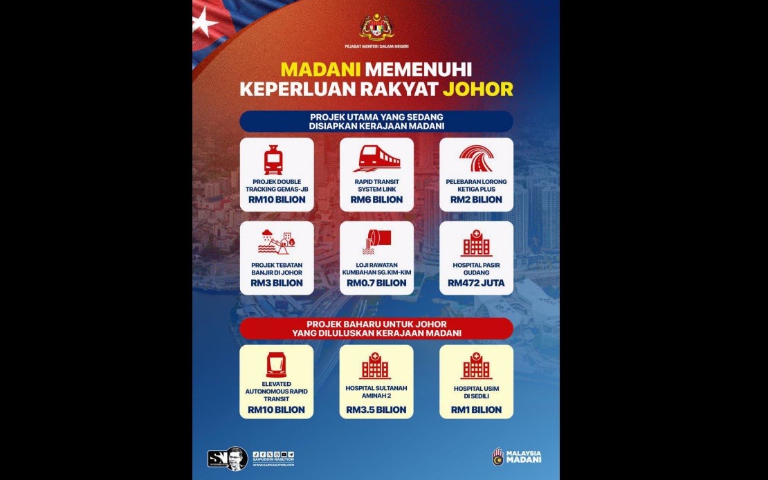 MADANI Government Doubles Down on Nationwide Development Push, Prioritizing Johor Infrastructure